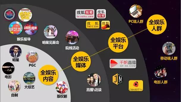 2017搜狐视频新布局：整合全娱平台，智胜全新视界