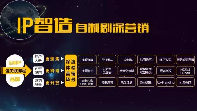 2017搜狐视频新布局：整合全娱平台，智胜全新视界