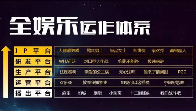 2017搜狐视频新布局：整合全娱平台，智胜全新视界