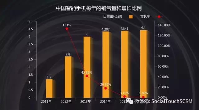 波纹理论2.0：流量结构性变革下的新营销