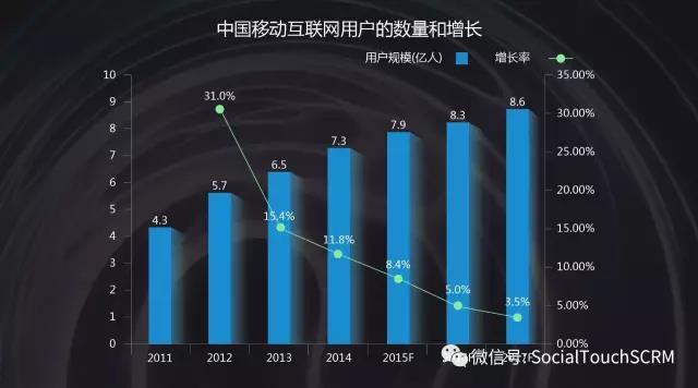波纹理论2.0：流量结构性变革下的新营销