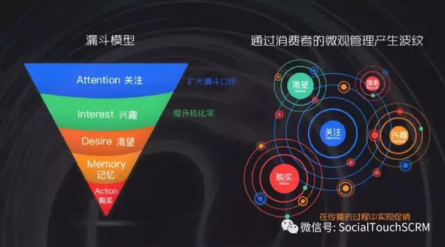 波纹理论2.0：流量结构性变革下的新营销