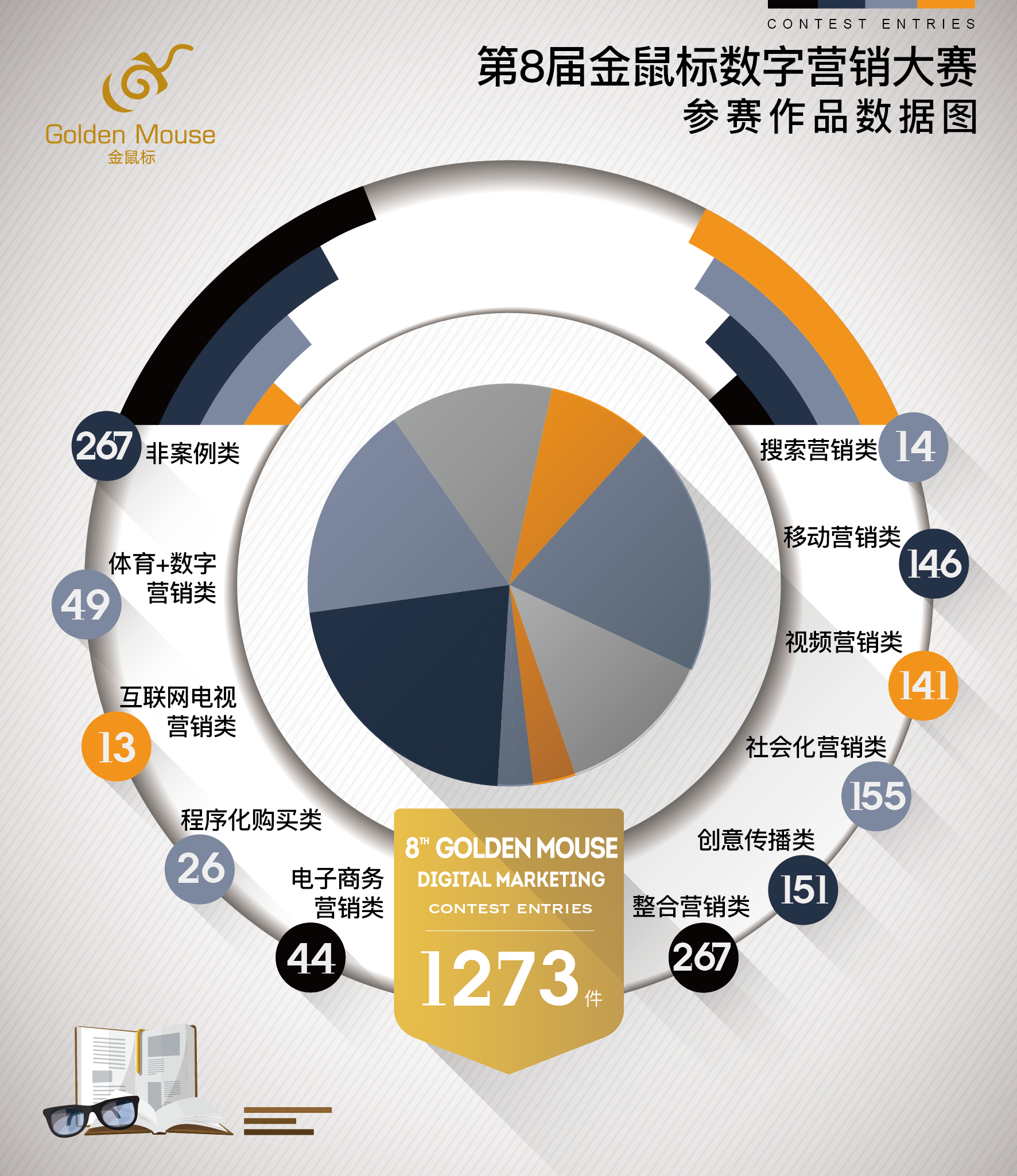 第8届金鼠标大赛竞争加剧：1273件作品，同比增长20%