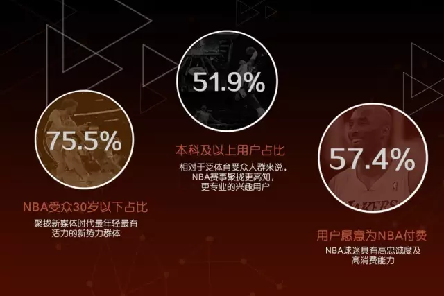 大 IP + 社交 微博将怎么接手 NBA ？