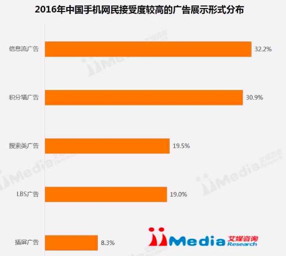 2017移动广告投放前瞻：三个注意点