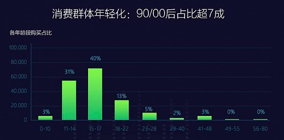 数字音乐进入场景化营销，影音联动将是下一个突破口