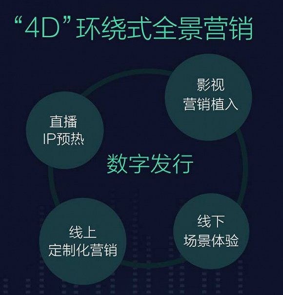 数字音乐进入场景化营销，影音联动将是下一个突破口