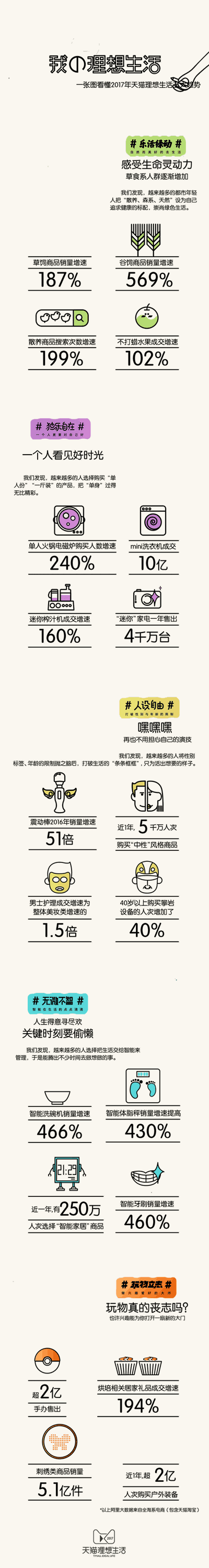 天猫换广告语了