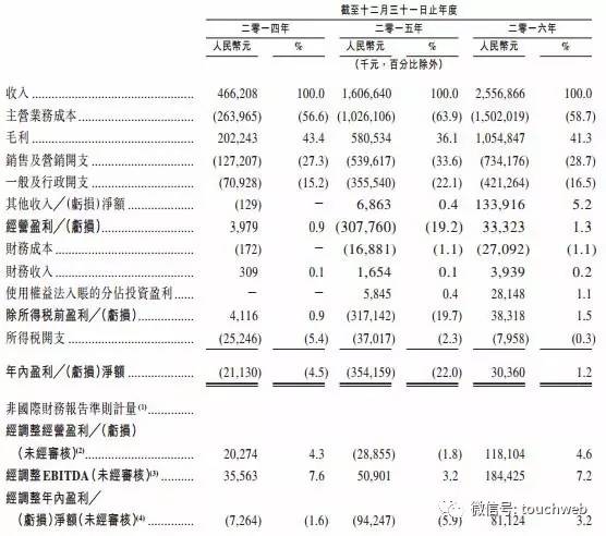 阅文集团递交招股书了，陈天桥的梦想被马化腾实现