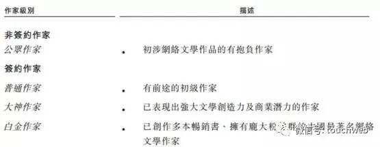 阅文集团递交招股书了，陈天桥的梦想被马化腾实现