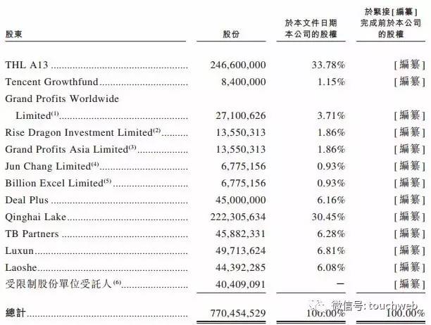 阅文集团递交招股书了，陈天桥的梦想被马化腾实现