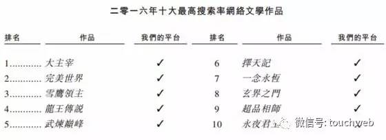 阅文集团递交招股书了，陈天桥的梦想被马化腾实现