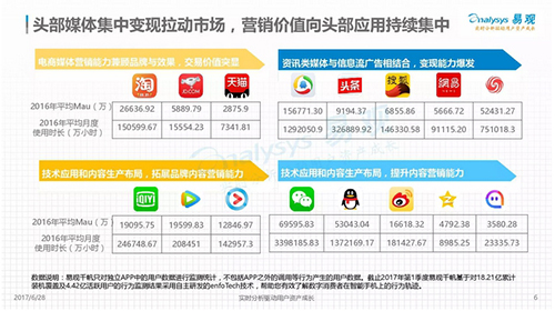 易观发布《中国移动营销市场专题研究》，有米入选中国营销市场典型厂商有米