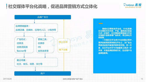 易观发布《中国移动营销市场专题研究》，有米入选中国营销市场典型厂商有米