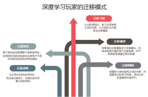 以优质流量为基础，夜神团队将AI、大数据与广告技术结合推出AiadMobi平台