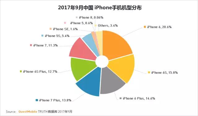 QuestMobile 2017秋季大报告：移动互联网用户量、时长均增长乏力了！