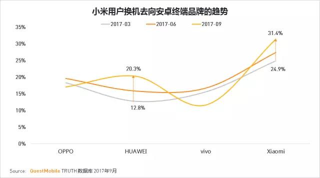 QuestMobile 2017秋季大报告：移动互联网用户量、时长均增长乏力了！