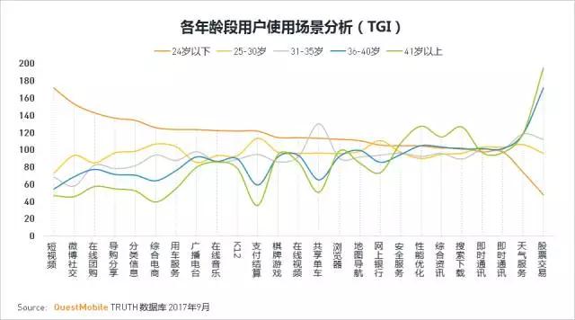 QuestMobile 2017秋季大报告：移动互联网用户量、时长均增长乏力了！