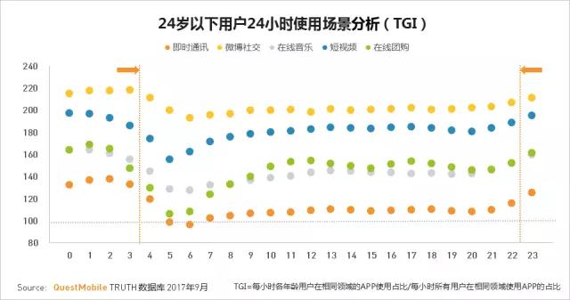 QuestMobile 2017秋季大报告：移动互联网用户量、时长均增长乏力了！