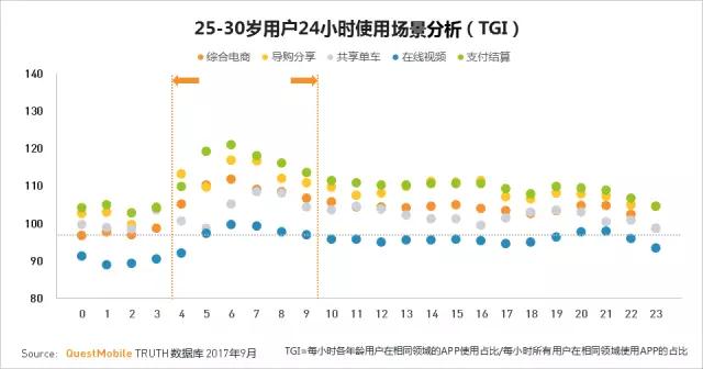QuestMobile 2017秋季大报告：移动互联网用户量、时长均增长乏力了！