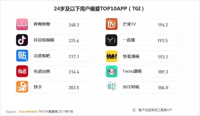 QuestMobile 2017秋季大报告：移动互联网用户量、时长均增长乏力了！
