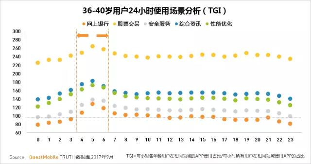 QuestMobile 2017秋季大报告：移动互联网用户量、时长均增长乏力了！