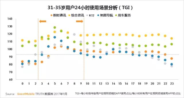 QuestMobile 2017秋季大报告：移动互联网用户量、时长均增长乏力了！