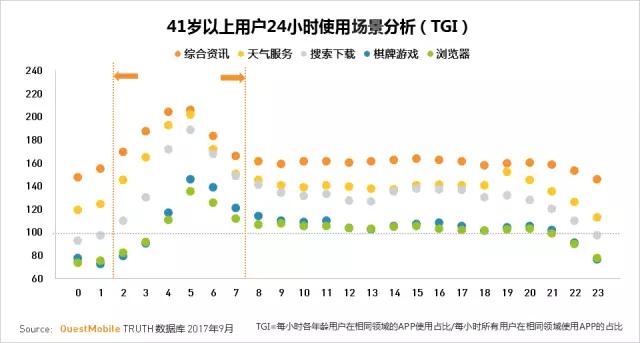QuestMobile 2017秋季大报告：移动互联网用户量、时长均增长乏力了！