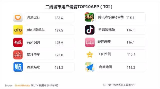 QuestMobile 2017秋季大报告：移动互联网用户量、时长均增长乏力了！
