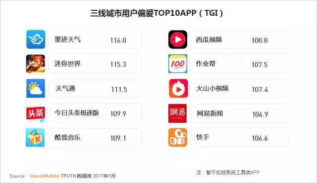 QuestMobile 2017秋季大报告：移动互联网用户量、时长均增长乏力了！