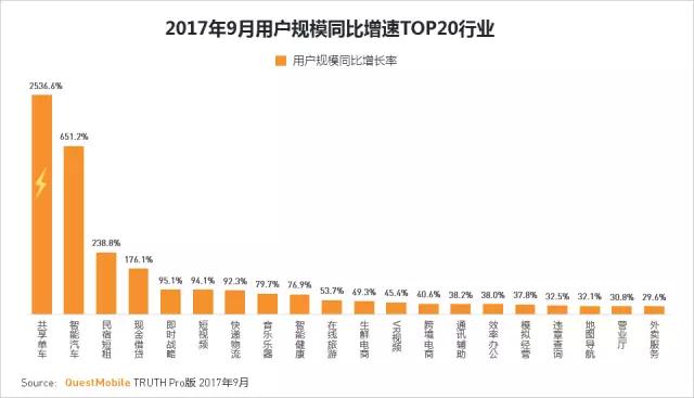 QuestMobile 2017秋季大报告：移动互联网用户量、时长均增长乏力了！