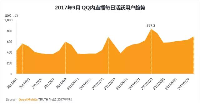 QuestMobile 2017秋季大报告：移动互联网用户量、时长均增长乏力了！