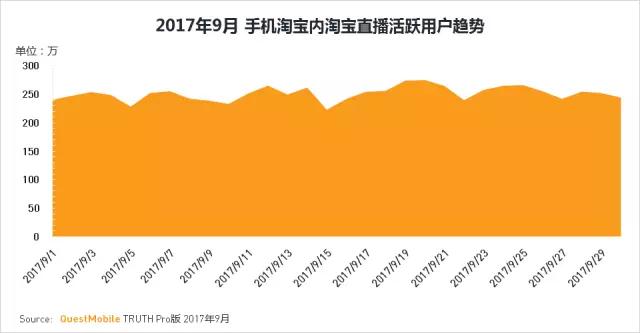 QuestMobile 2017秋季大报告：移动互联网用户量、时长均增长乏力了！