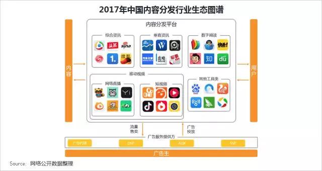 QuestMobile 2017秋季大报告：移动互联网用户量、时长均增长乏力了！