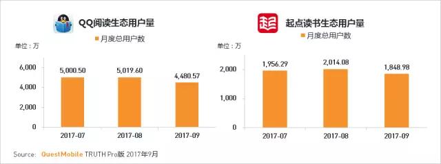 QuestMobile 2017秋季大报告：移动互联网用户量、时长均增长乏力了！