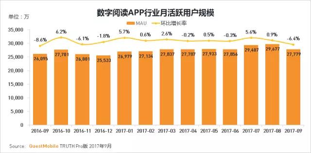 QuestMobile 2017秋季大报告：移动互联网用户量、时长均增长乏力了！