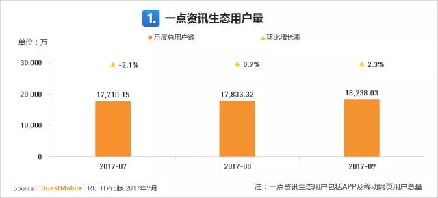 QuestMobile 2017秋季大报告：移动互联网用户量、时长均增长乏力了！