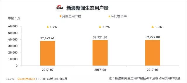 QuestMobile 2017秋季大报告：移动互联网用户量、时长均增长乏力了！