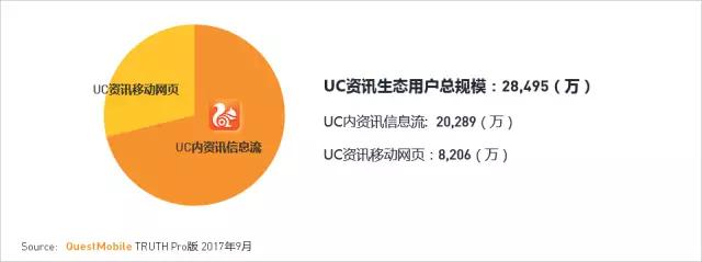 QuestMobile 2017秋季大报告：移动互联网用户量、时长均增长乏力了！