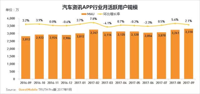 QuestMobile 2017秋季大报告：移动互联网用户量、时长均增长乏力了！