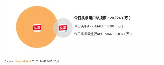 QuestMobile 2017秋季大报告：移动互联网用户量、时长均增长乏力了！