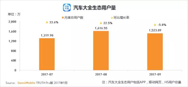 QuestMobile 2017秋季大报告：移动互联网用户量、时长均增长乏力了！