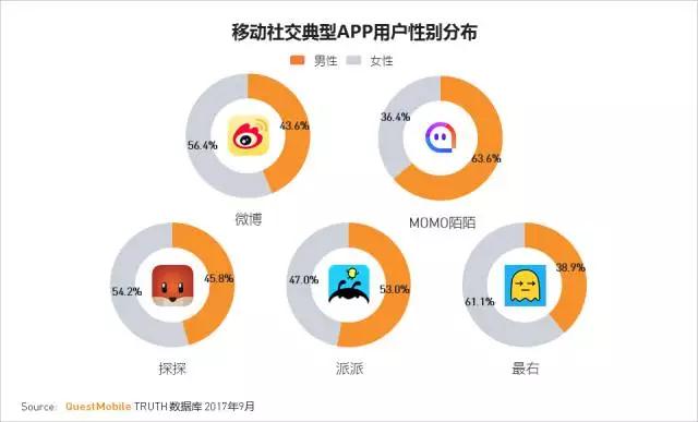 QuestMobile 2017秋季大报告：移动互联网用户量、时长均增长乏力了！