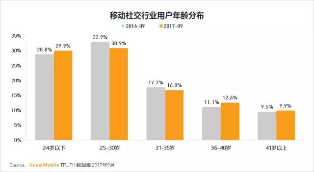 QuestMobile 2017秋季大报告：移动互联网用户量、时长均增长乏力了！