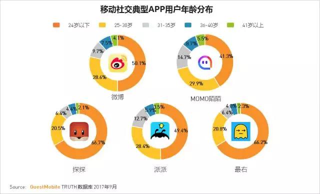 QuestMobile 2017秋季大报告：移动互联网用户量、时长均增长乏力了！