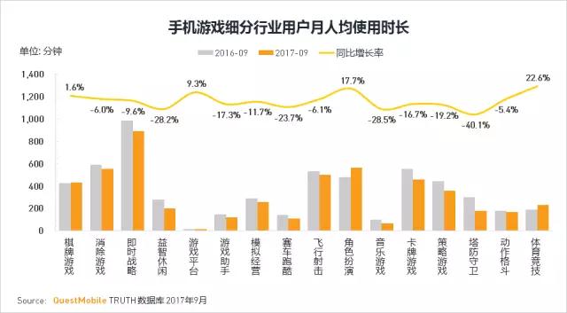 QuestMobile 2017秋季大报告：移动互联网用户量、时长均增长乏力了！