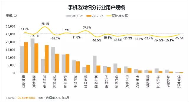 QuestMobile 2017秋季大报告：移动互联网用户量、时长均增长乏力了！