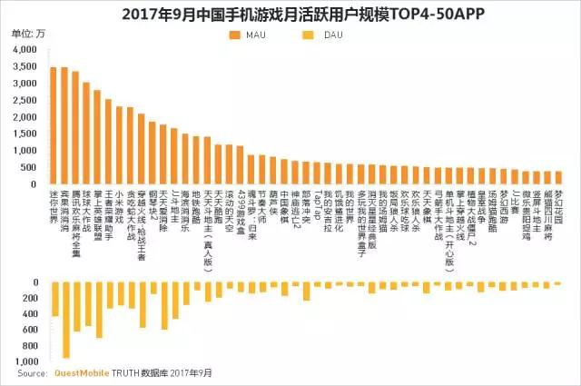 QuestMobile 2017秋季大报告：移动互联网用户量、时长均增长乏力了！