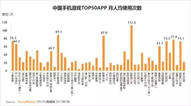 QuestMobile 2017秋季大报告：移动互联网用户量、时长均增长乏力了！