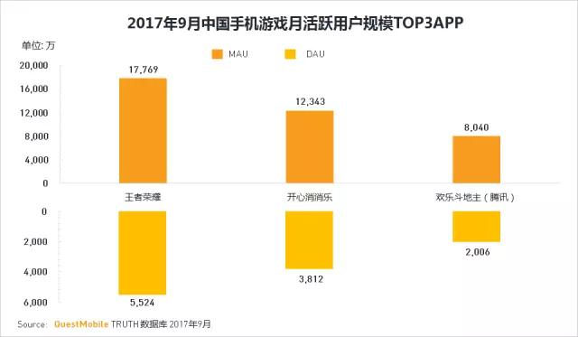 QuestMobile 2017秋季大报告：移动互联网用户量、时长均增长乏力了！